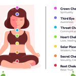 Discover How Meditation Enhances Your Mind and Body Wellness