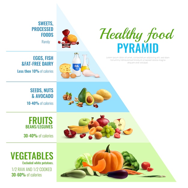 Discover Which Food Reigns Supreme in Protein Content!