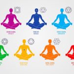 Experience the Power of Meditation: How it Bolsters Your Mental and Physical Health