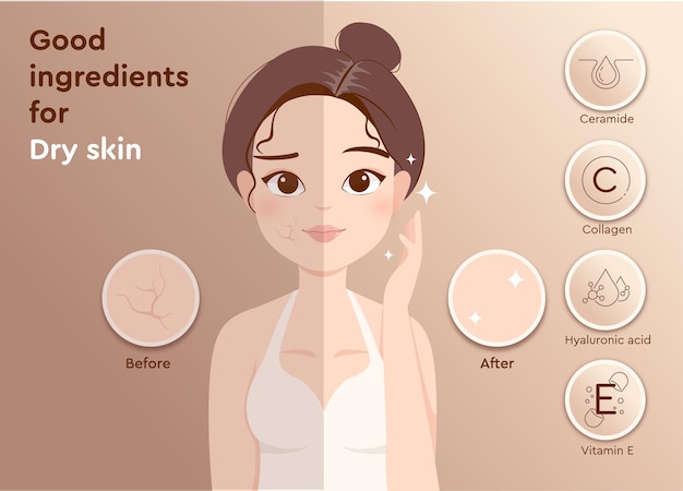 Unearth Your Radiant Glow: A 10-Step Guide to Achieve Flawlessly Smooth Skin