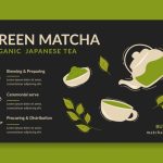 Unearth the Weight Loss Magic in Green Tea: Clinically Proven!