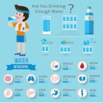 Unlock the Secret: How Much Water Does Your Body Really Need Daily?