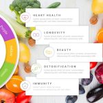 Unlock the Secret of Superior Health with Intelligent Eating: Insight from the Masters